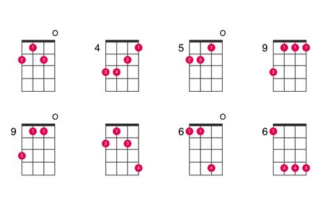 Ukulele Chords F Sharp Minor