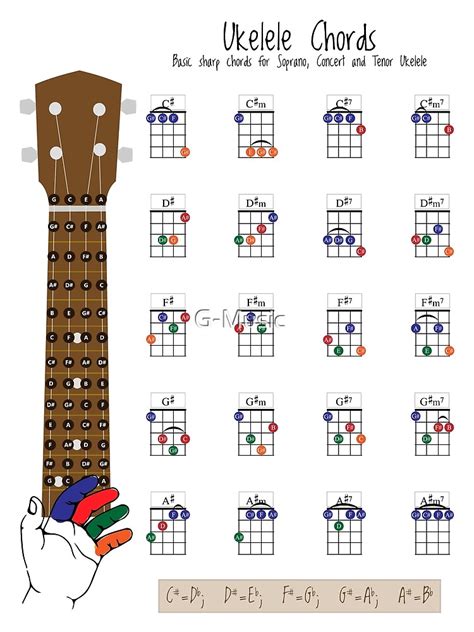 ukulele chords with finger positions