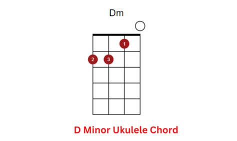 Ukulele Dm Chord
