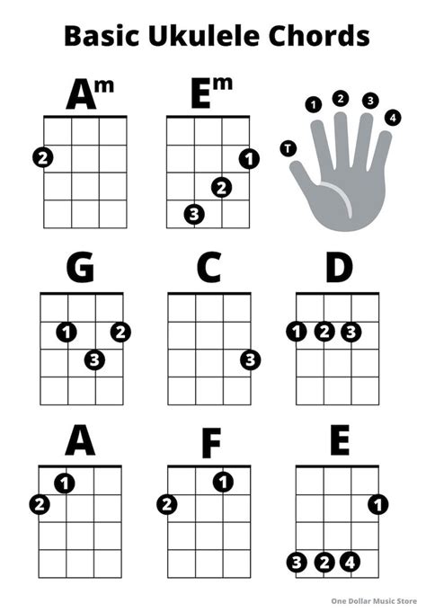 ukulele songs with chords for beginners