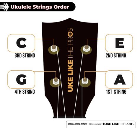 Ukulele Strings How To Pick