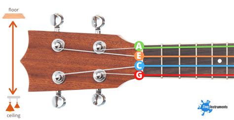 Ukulele Strings Notes In Order