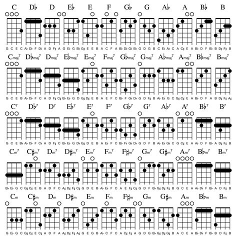 Ukulele Tabs E Chords