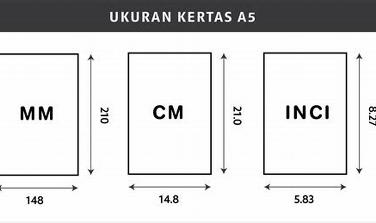 ukuran a5 dalam cm