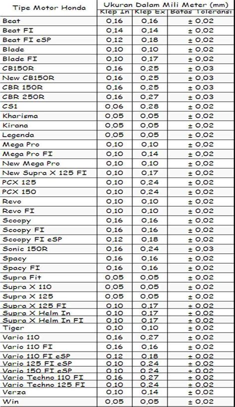 Ukuran Celah Klep Motor Honda