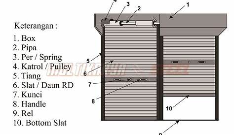 Rolling door elevation and installation cad drawing details dwg file