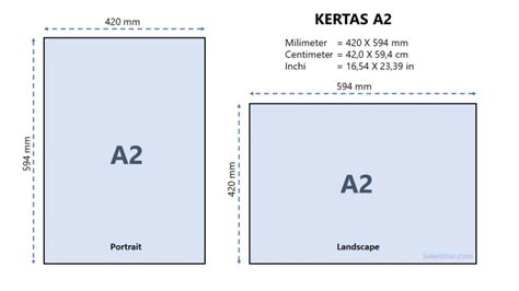 ukuran a2 dalam pixel in Indonesia