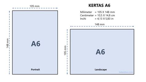 Berapa Ukuran A6 dalam cm di Indonesia?