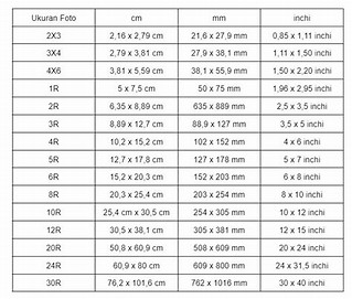 Ukuran Foto Resolusi Tinggi dan Kualitasnya dalam CM