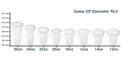 ukuran gelas standar di Indonesia