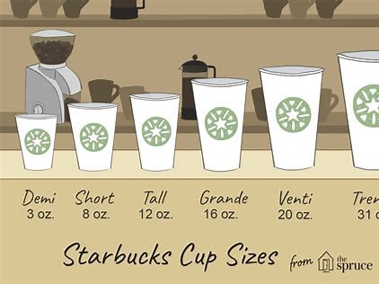 Ukuran Gelas Starbucks Grande