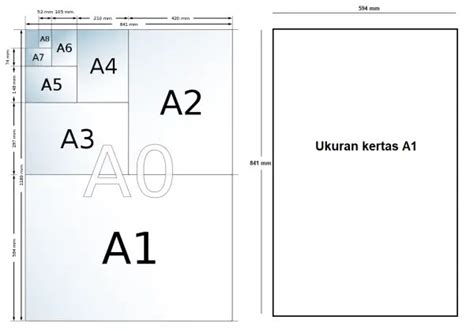 Ukuran Kerta A1