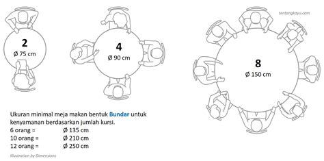 ukuran meja makan 8 seater