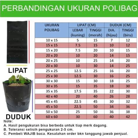 ukuran polybag untuk sayuran di Indonesia