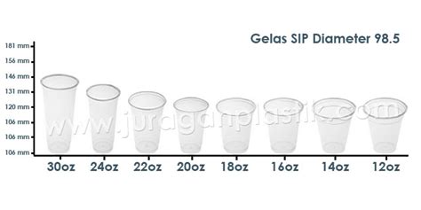ukuran-gelas-populer-di-indonesia