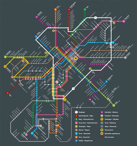 Ringlinje och enklare linjenät ska lyfta Uppsalas bussar