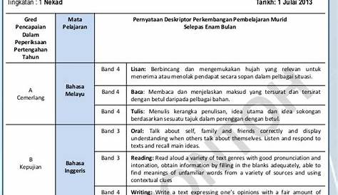 Contoh Ulasan Guru Dalam Pbd / Bpk Kpm Pbd - Contoh ulasan guru bahasa