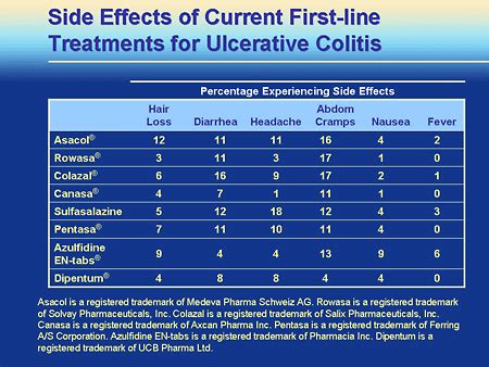PPT Complications of Ulcerative Colitis PowerPoint Presentation, free