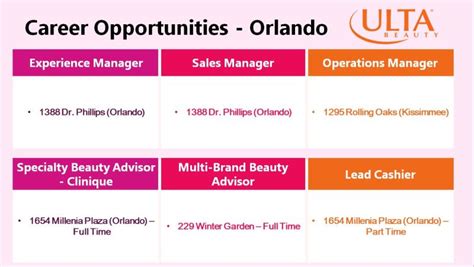 ulta open positions