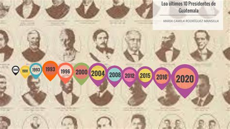 ultimos 10 presidentes de guatemala