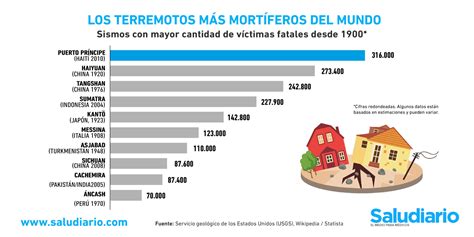 ultimos terremotos del mundo