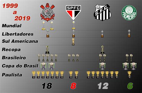 ultimos titulos do corinthians