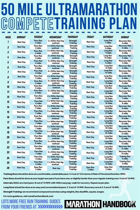 ultra marathon training plan 50 miles