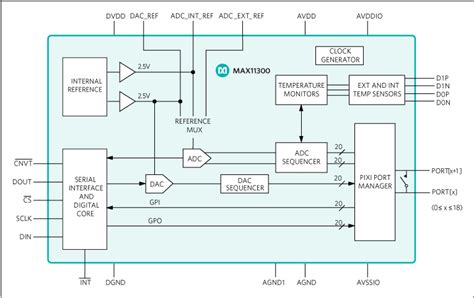 Ultrasonic Flow Meter Reference Design