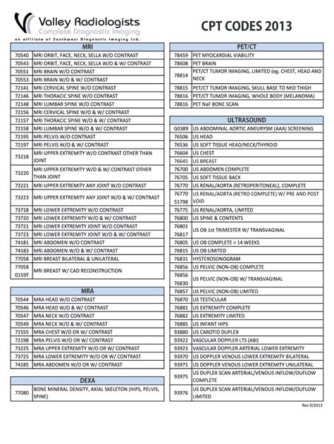 ultrasound testicular cpt code