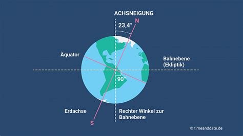 um wieviel grad ist die erdachse geneigt