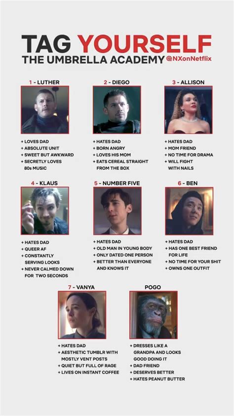 The Umbrella Academy but it's MBTI (16 personalities) meme