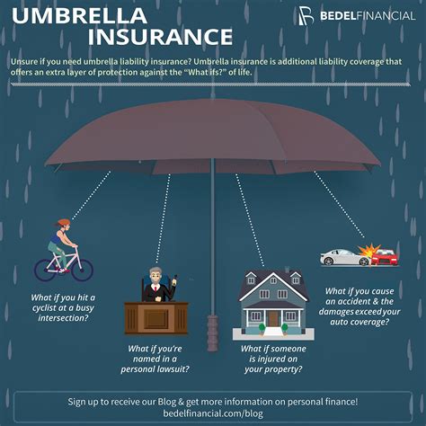 Umbrella Coverage Quote