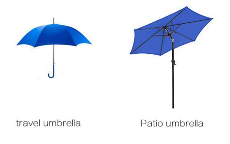 Umbrella Hs Code