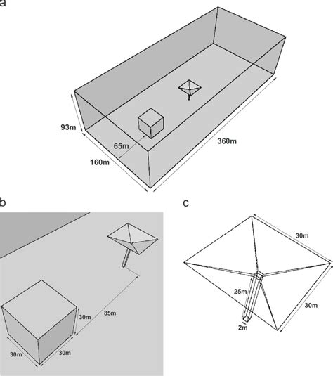 Umbrella Problem Definition