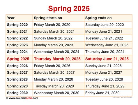 Csus Spring 2025 Class Schedule Dalila Devondra