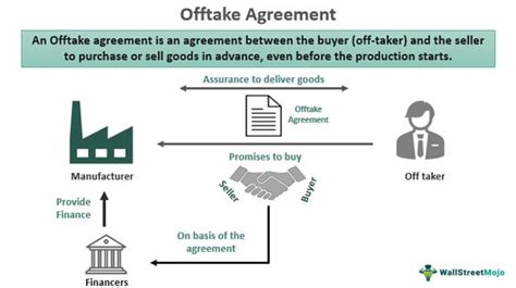 umicore offtake agreements