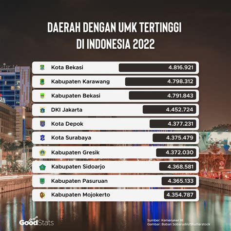 umk 2024 se indonesia
