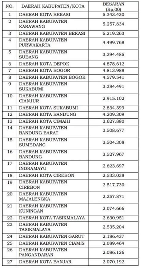 umk kota bogor 2024