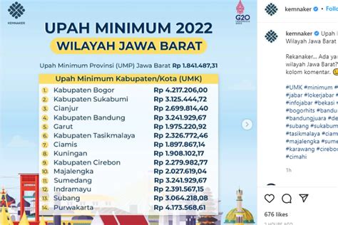 umk kota jakarta 2023