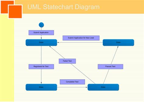 Uml Chart Software