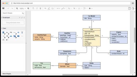Uml Diagram Tool Linux