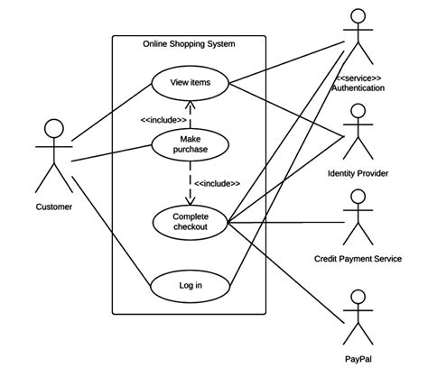 uml use case diagram examples