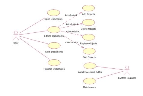 uml use case documentation