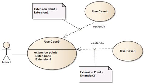 uml use case extend example