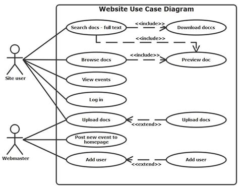 uml use case scenario example