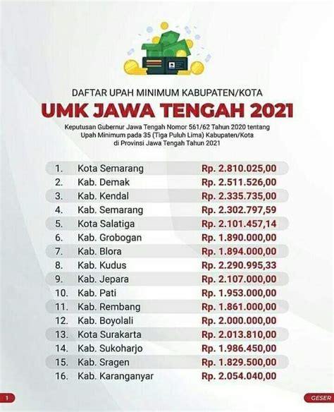 umr jakarta naik berapa