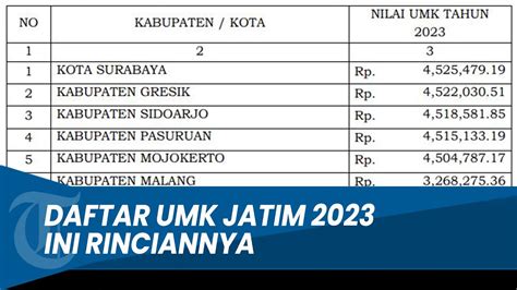 umr kota probolinggo 2024