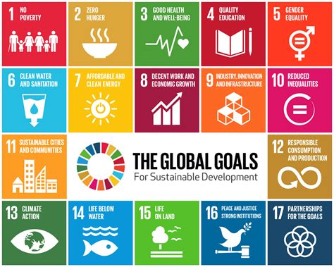 un's 17 sustainable development goals sdgs