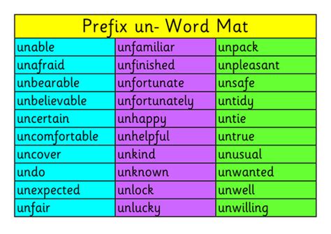 un prefix words list with meaning