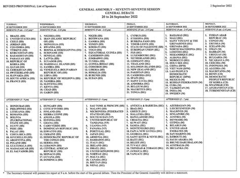 Un Speakers List 2022